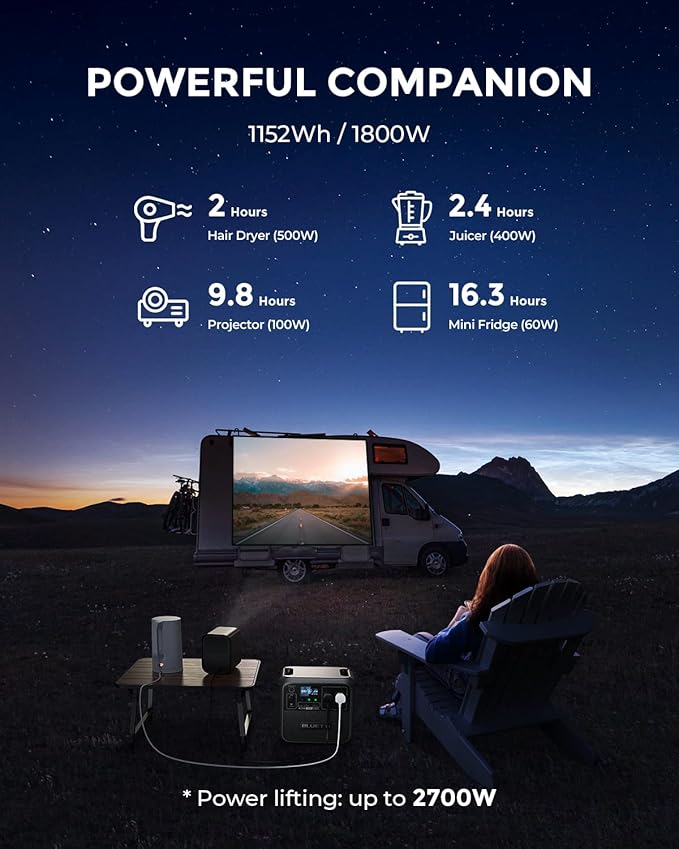 BLUETTI Solar Generator AC180 with 200W Solar Panel Included